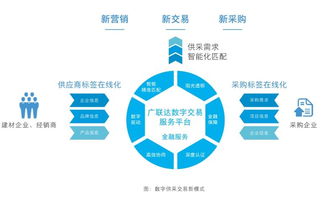 數字技術賦能未來 天鼎豐、久慶等六企巡展亮相，共繪行業新藍圖