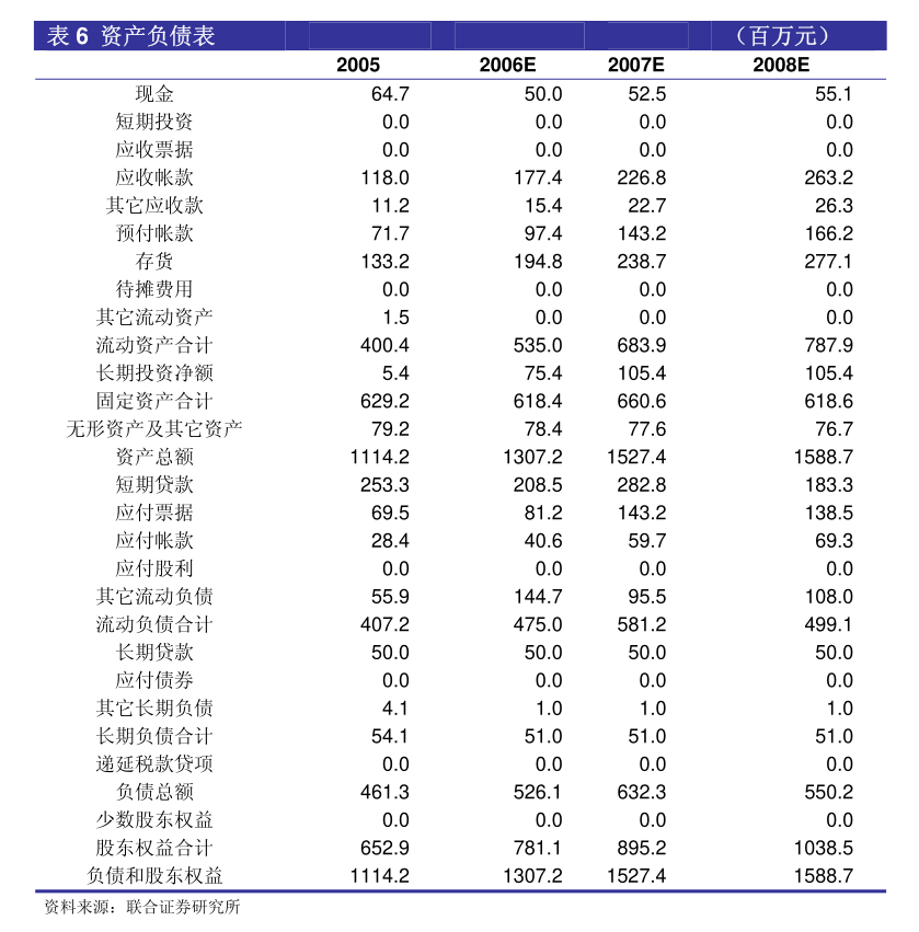 廣匯汽車服務(wù)集團股份公司關(guān)于2024年2月為下屬子公司融資提供擔(dān)保的公告